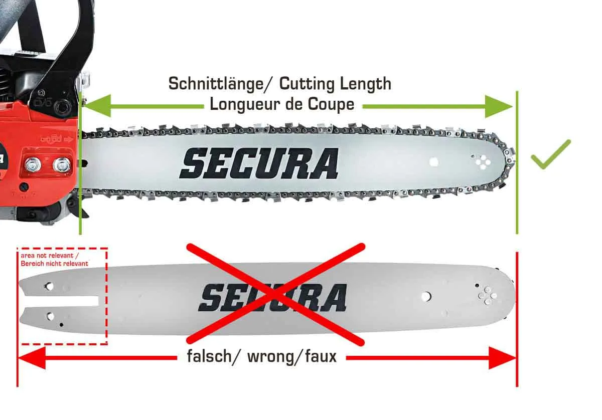 Richtig und falsch gemessene Schnittlänge am Schwert einer SECURA Motorsäge Richtig und falsch gemessene Schnittlänge am Schwert einer SECURA Motorsäge